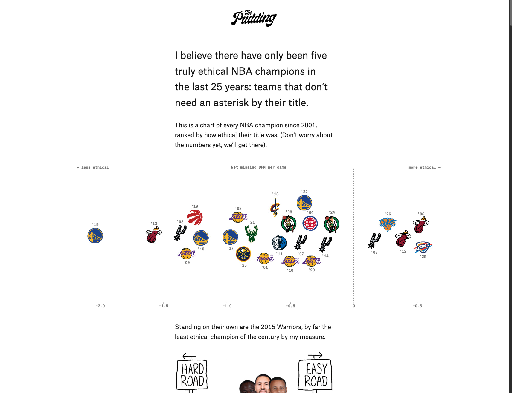 Ethical NBA Championships, Ranked captured website design