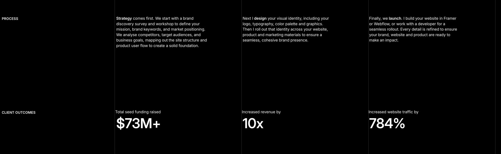 Charlie Osborne | Brand & Web Designer – Framer, UX/UI & Strategy captured website design