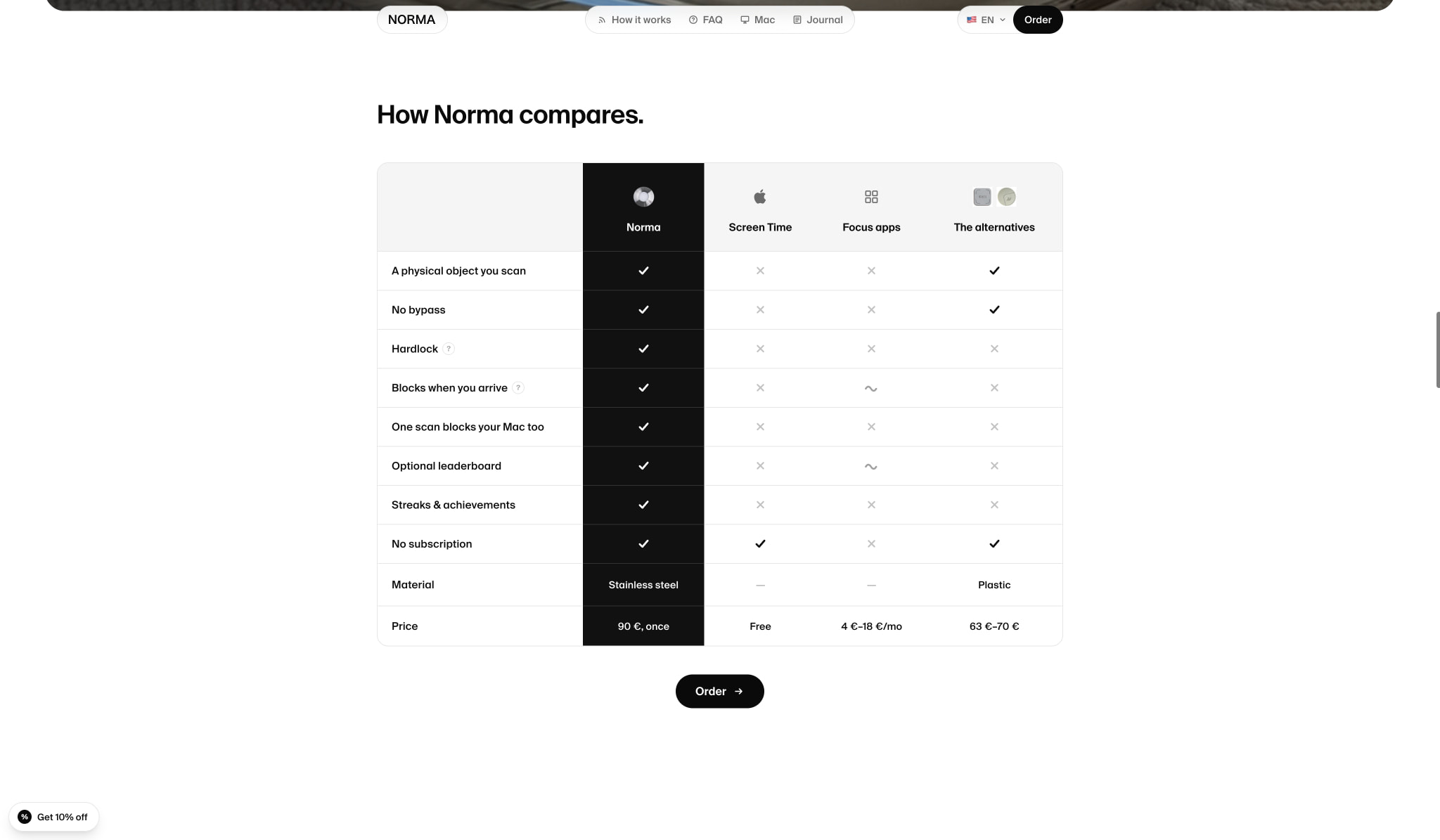Norma — Block distracting apps by scanning a steel disc captured website design