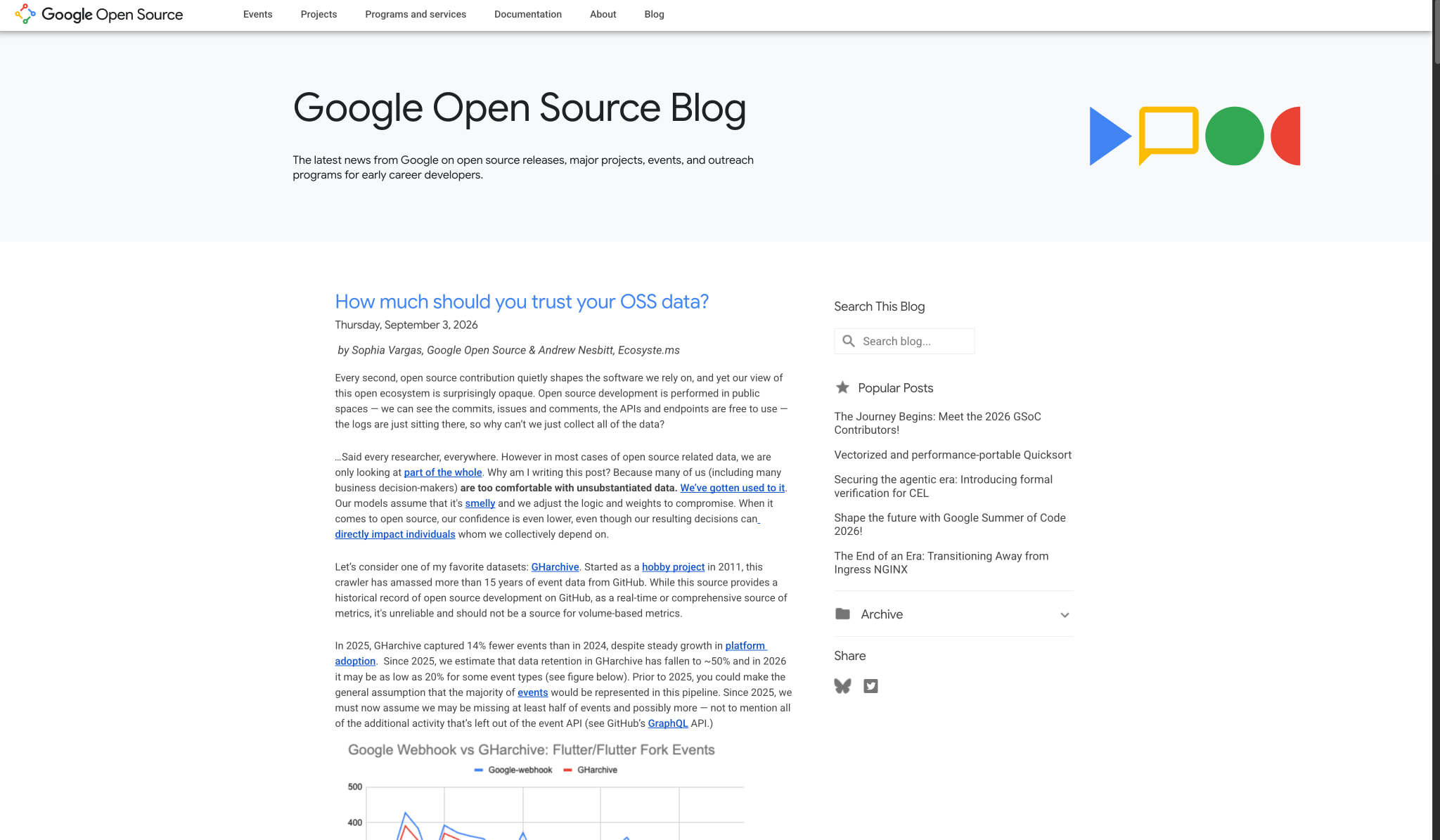 Google Open Source Blog captured website design