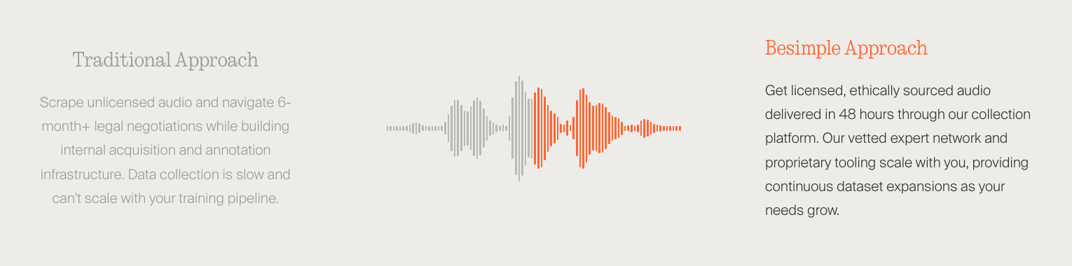 Besimple AI | Audio Data for Voice AI Models captured website design