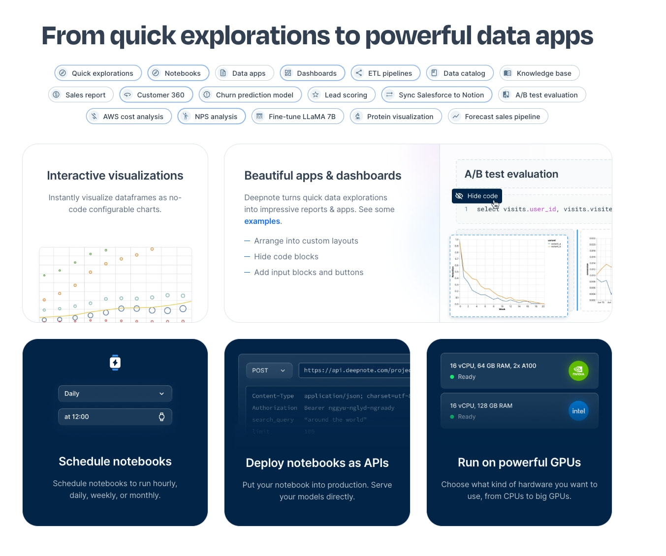 Deepnote: Analytics and data science notebook for teams. captured website design