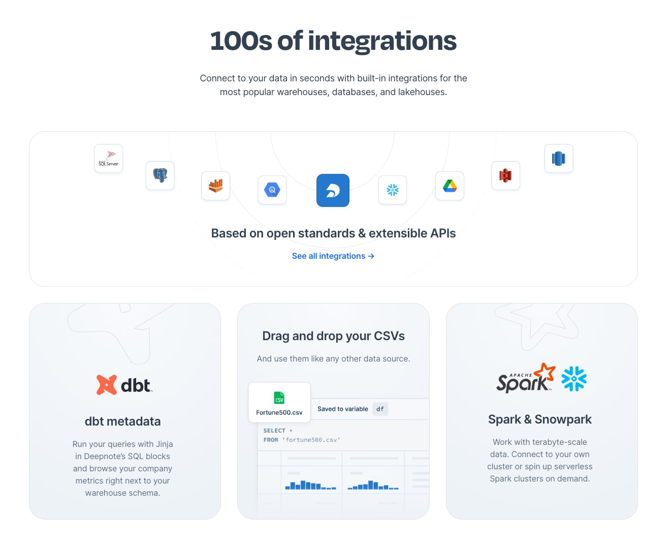 Deepnote: Analytics and data science notebook for teams. captured website design