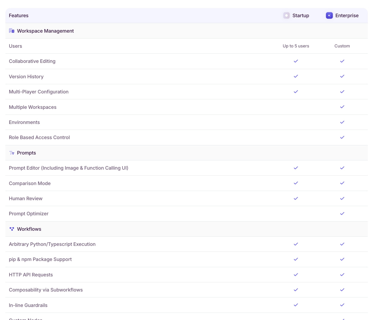 Pricing feature comparison table with alternating white and subtle gray row bands, purple checkmarks, and segmented plan toggle. captured website design