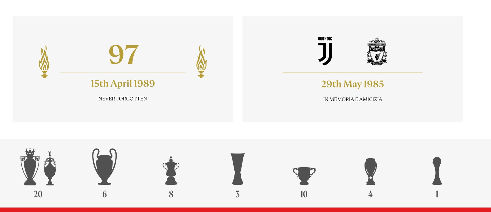 Liverpool FC — Homepage captured website design