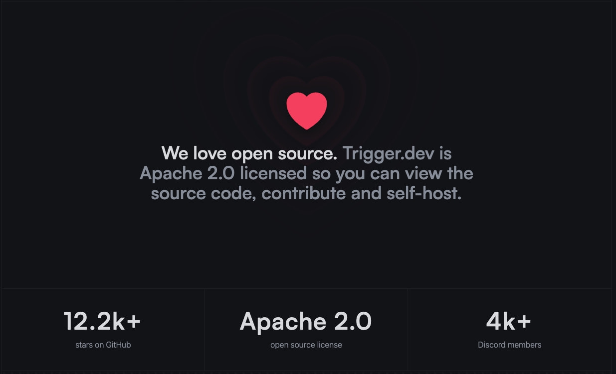 Trigger.dev | Build and deploy fully-managed AI agents and workflows. captured website design