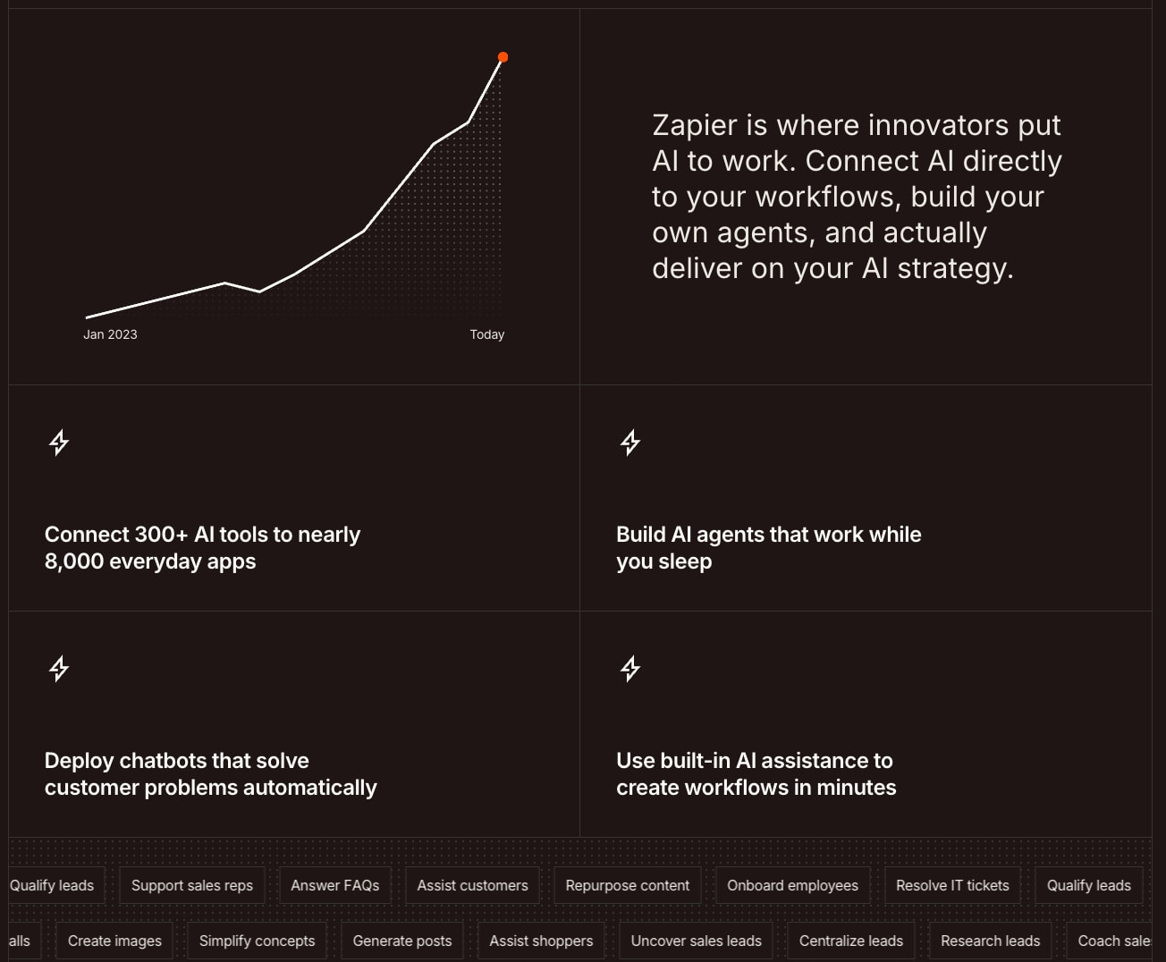 Zapier: Automate AI Workflows, Agents, and Apps captured website design
