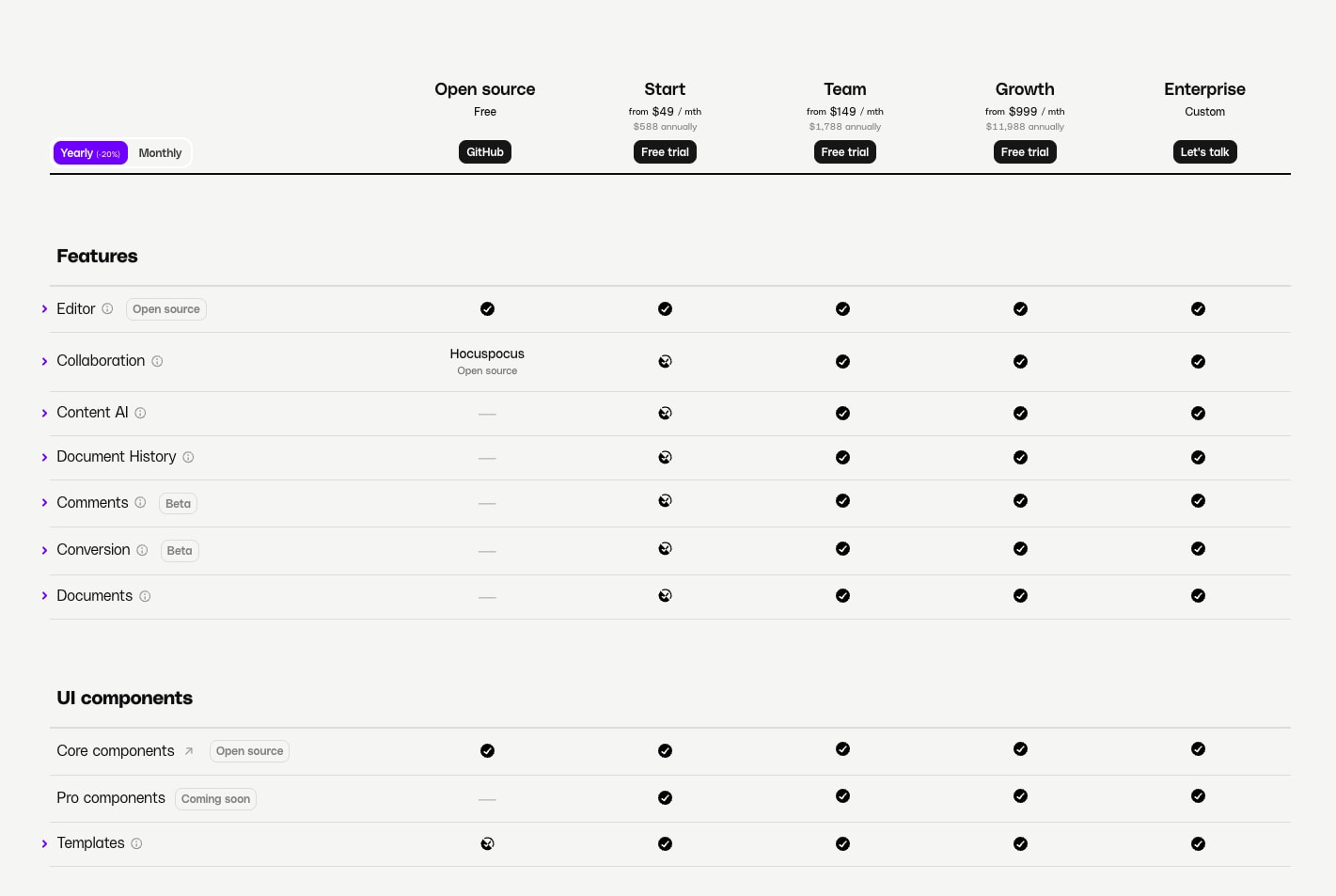 Captured design matching tiptap.dev captured website design