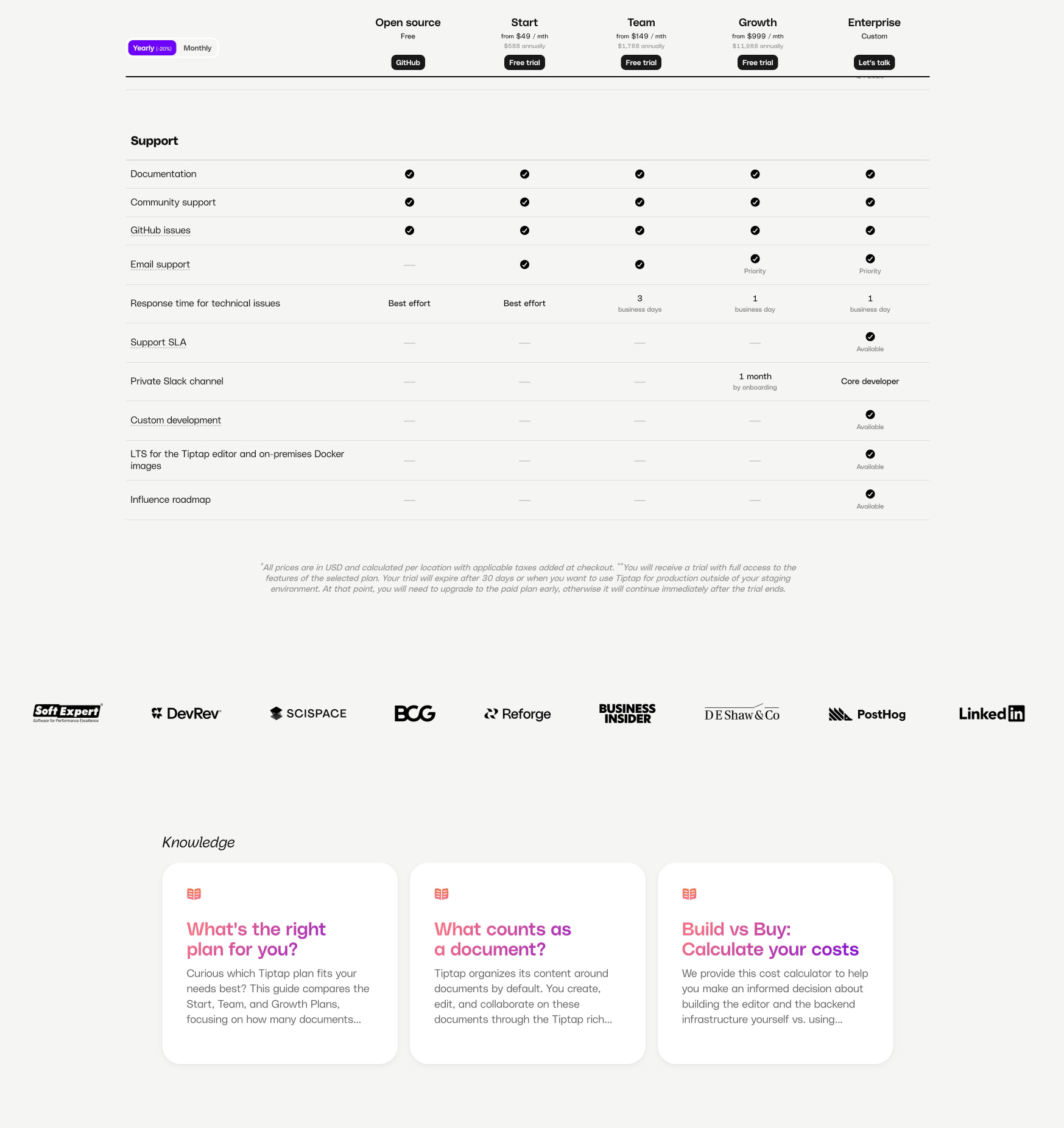 Pricing comparison table with tier columns and knowledge base cards below captured website design