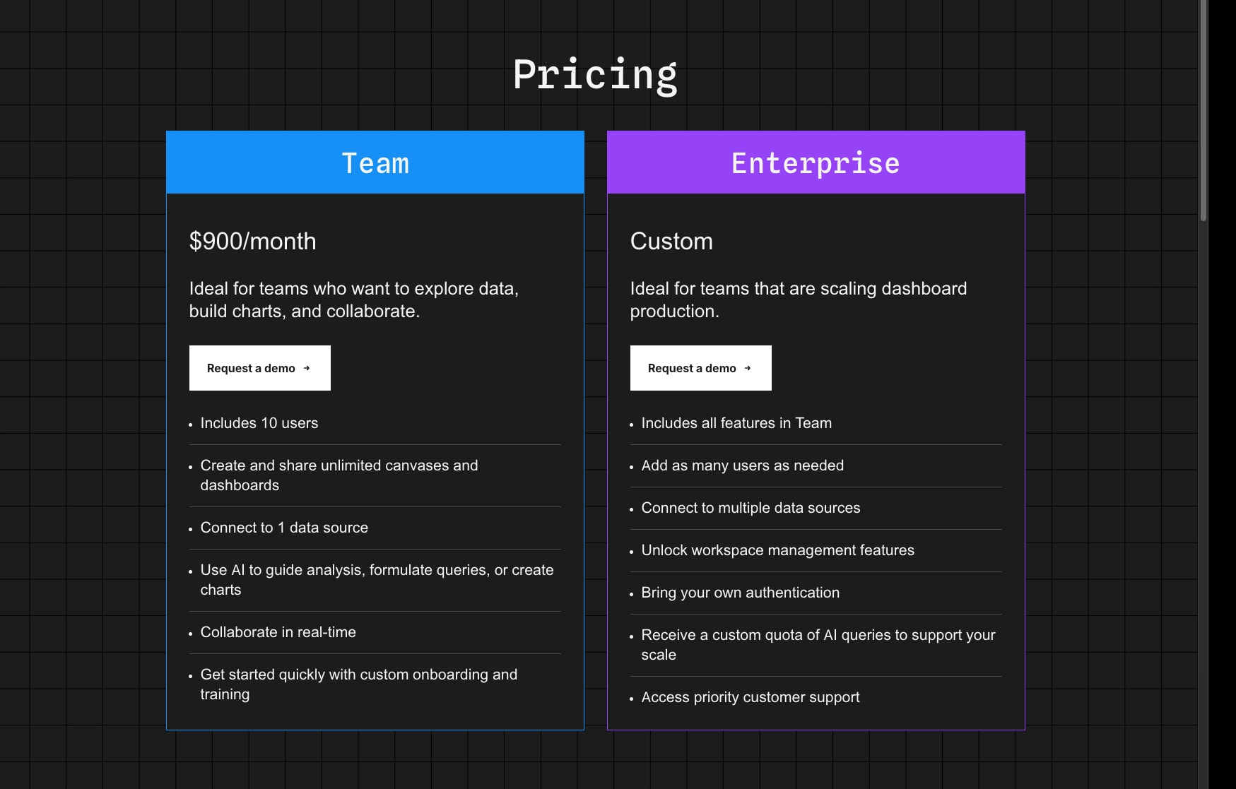 Pricing for teams | Observable captured website design