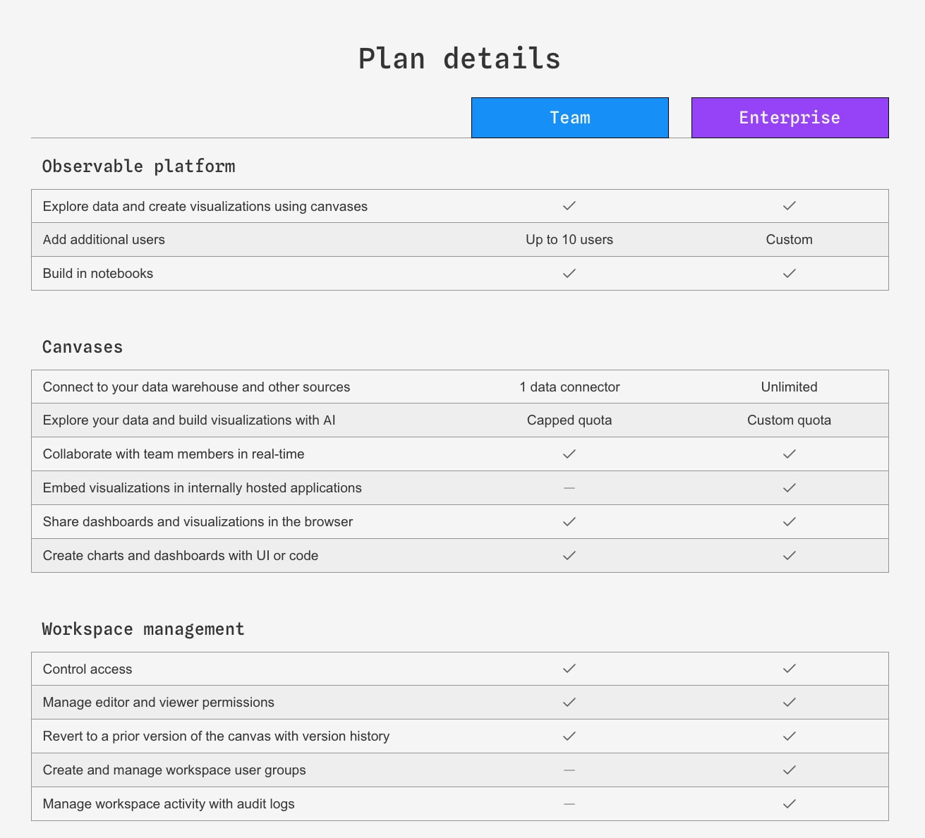 Pricing for teams | Observable captured website design