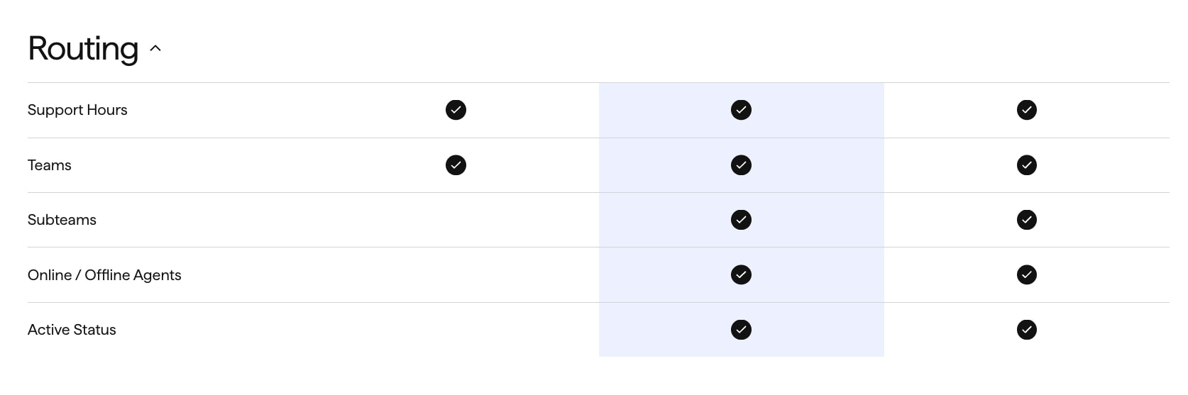 Feature comparison table with white and soft blue column backgrounds, black checkmark circles, and expandable section header captured website design