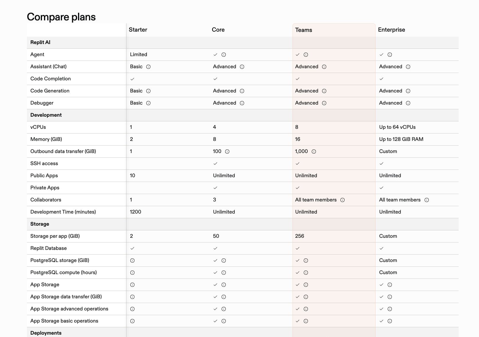 Pricing - Replit captured website design