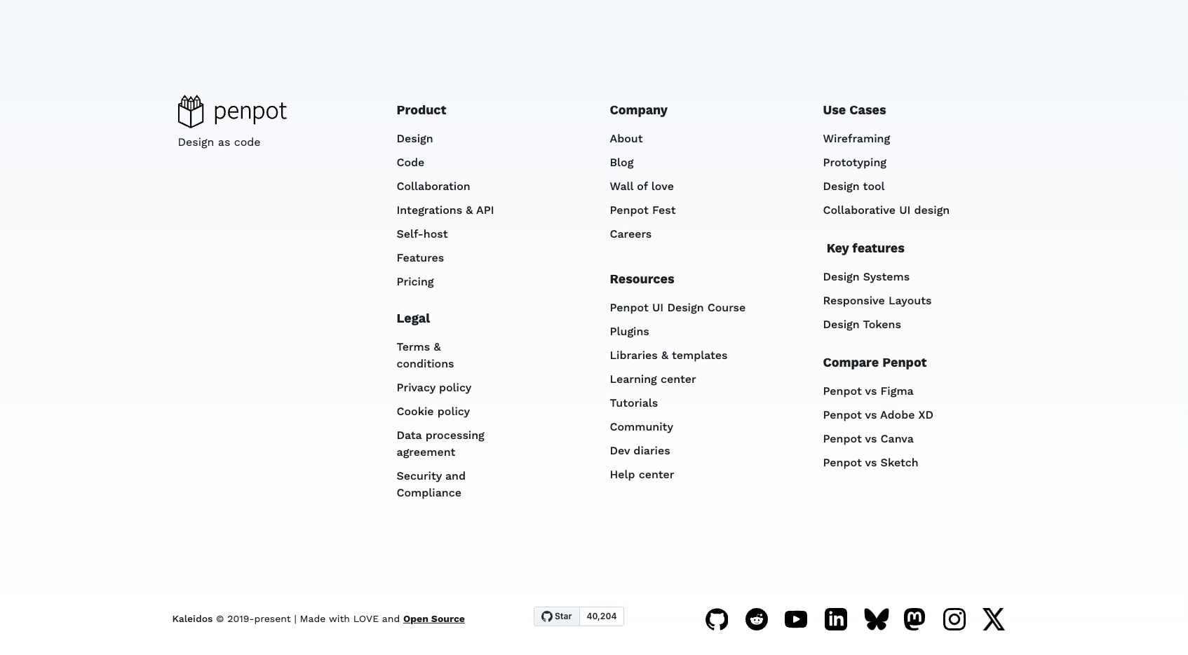 Footer section with Penpot logo, multi-column link groups for Product, Company, Resources, Use Cases, and social icons. captured website design