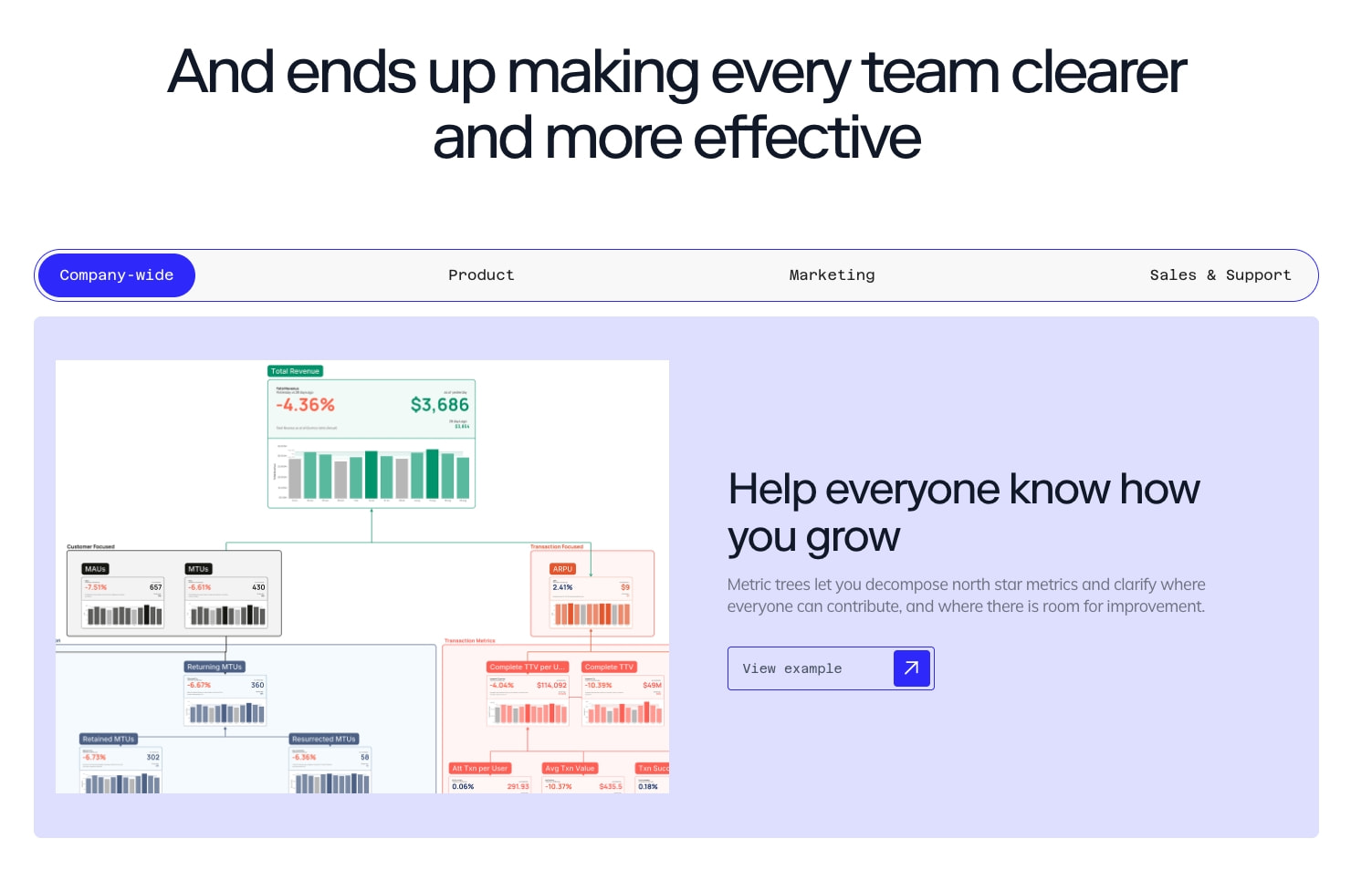Count | Your data team is more than a support function captured website design