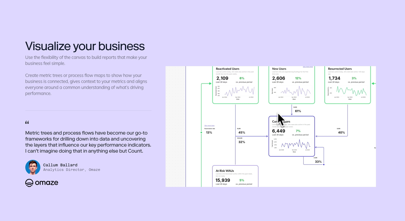 Count | Your data team is more than a support function captured website design