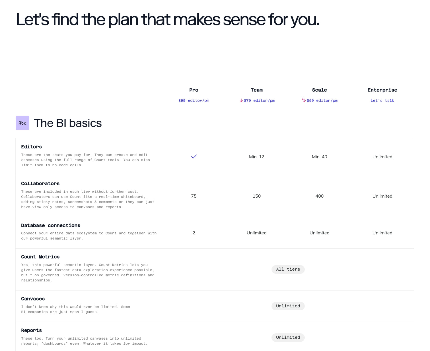 Pricing captured website design