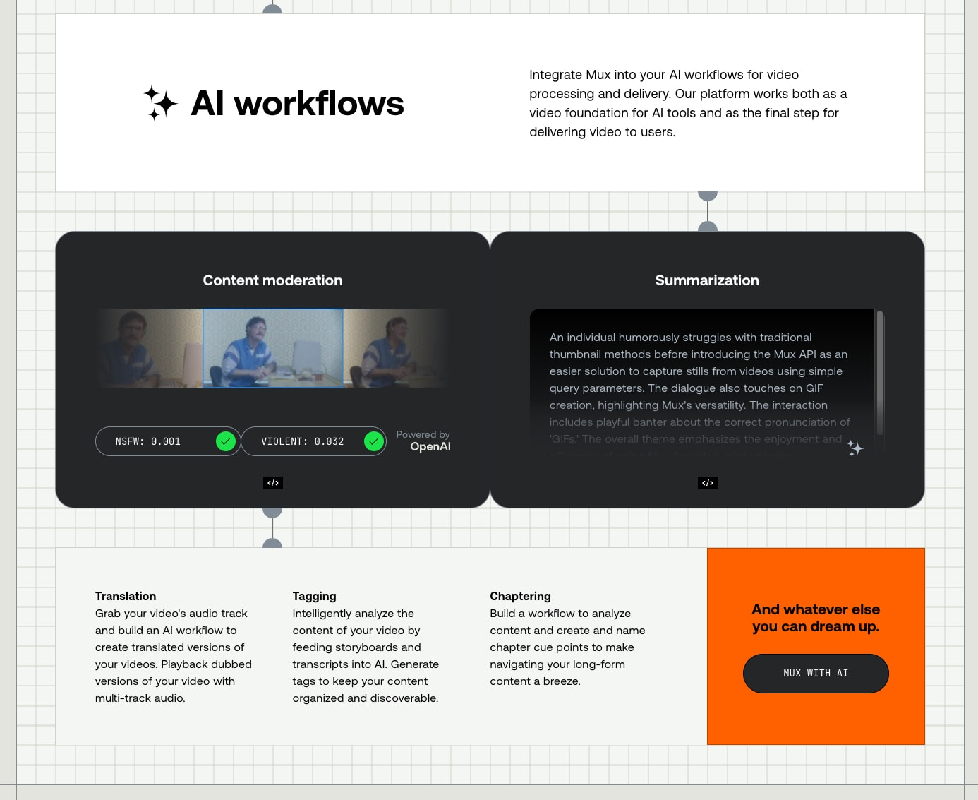 Video API for developers | Mux captured website design