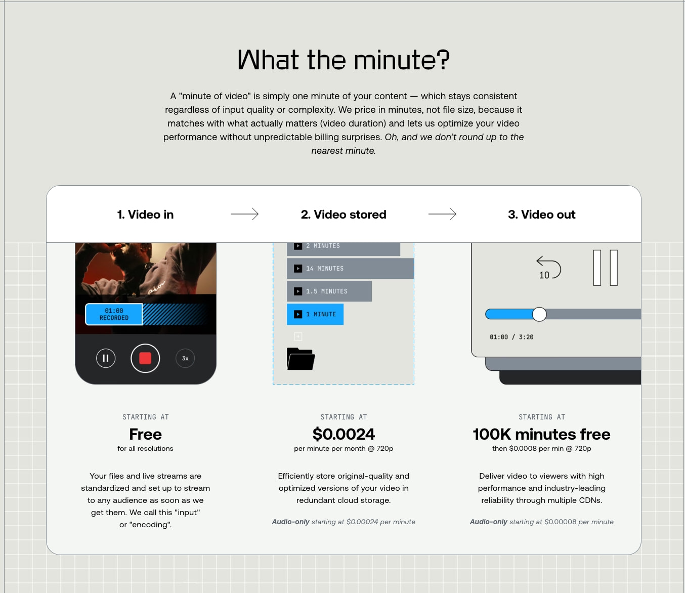 Scalable and affordable video streaming and storage | Pricing | Mux captured website design