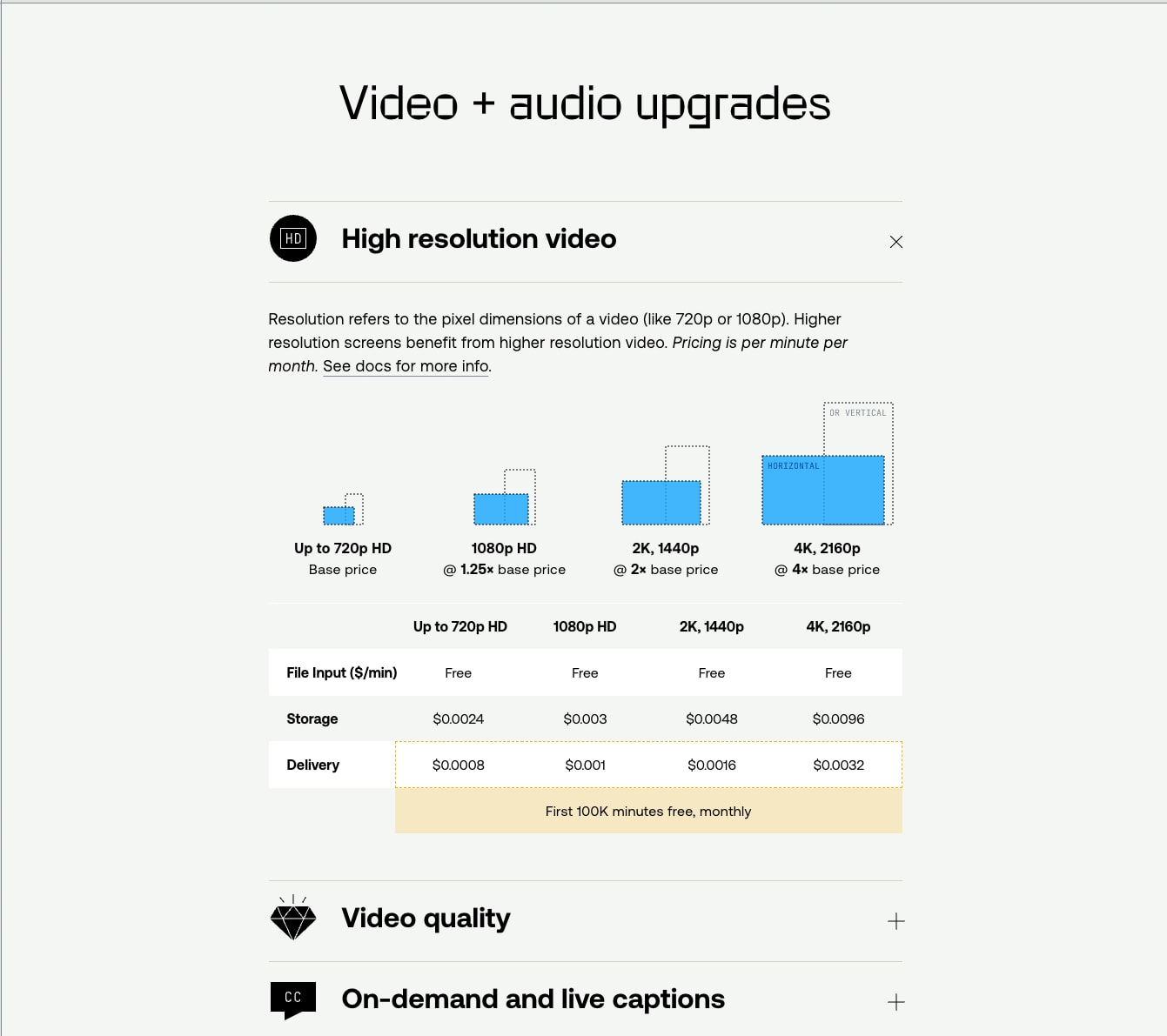 Scalable and affordable video streaming and storage | Pricing | Mux captured website design