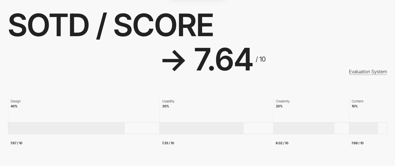 Yamê - The Molazone - Awwwards SOTD captured website design