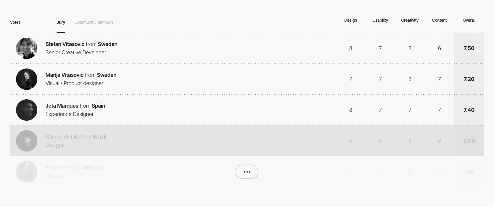 Yamê - The Molazone - Awwwards SOTD captured website design