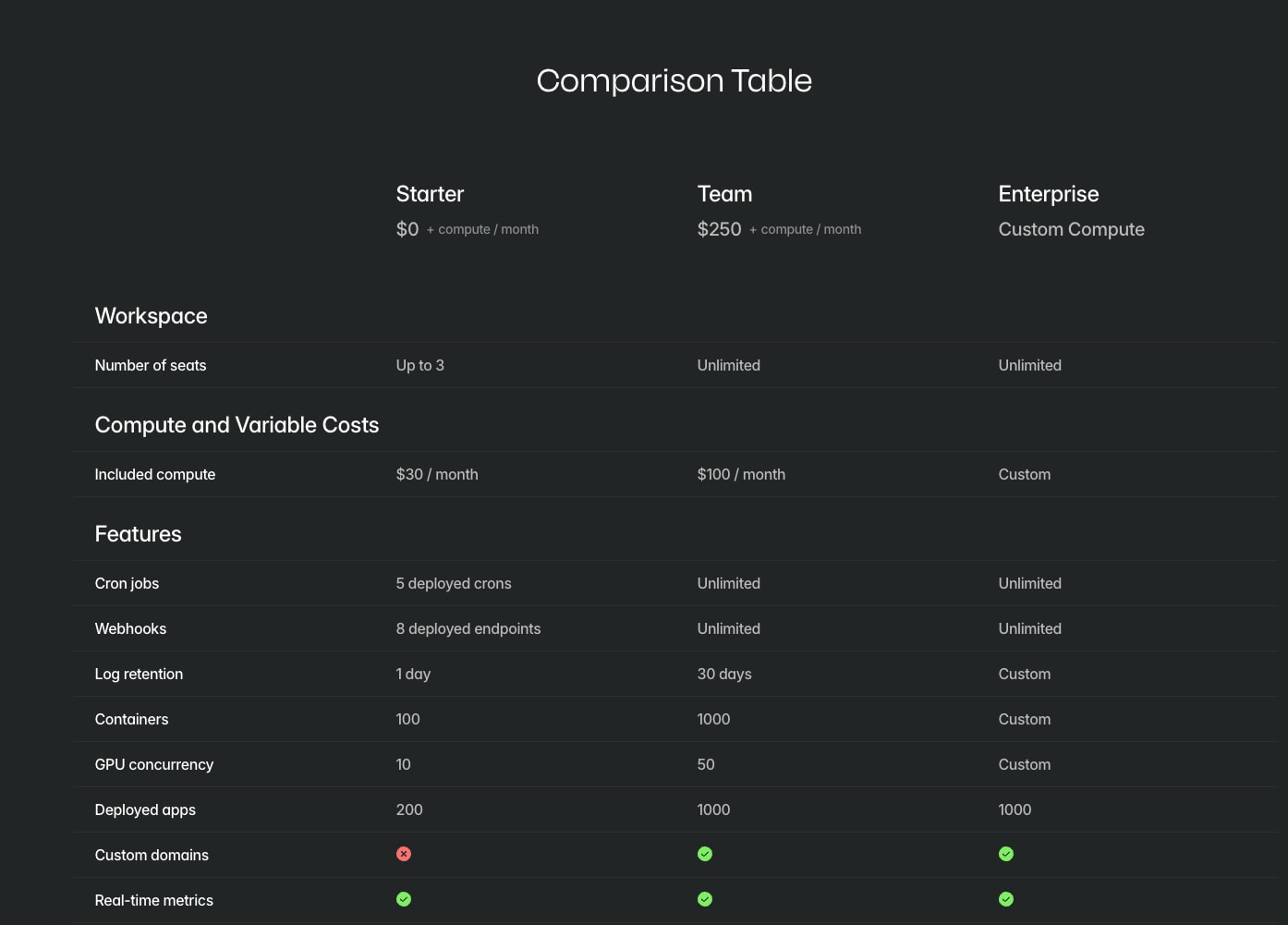 Plan Pricing | Modal captured website design