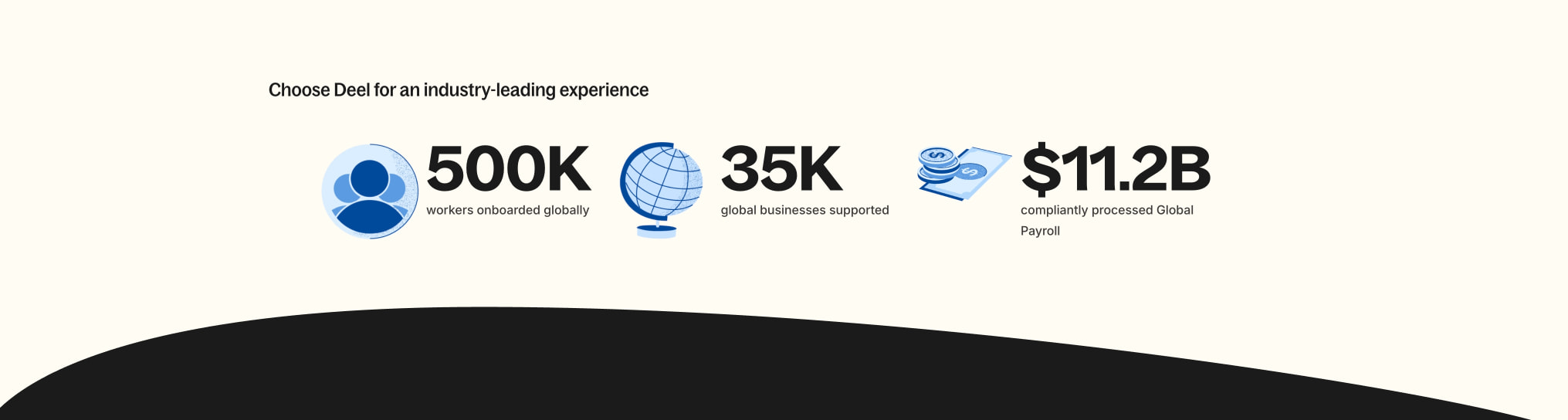 Deel | Global Payroll, Compliance & HR Solutions | HRIS captured website design