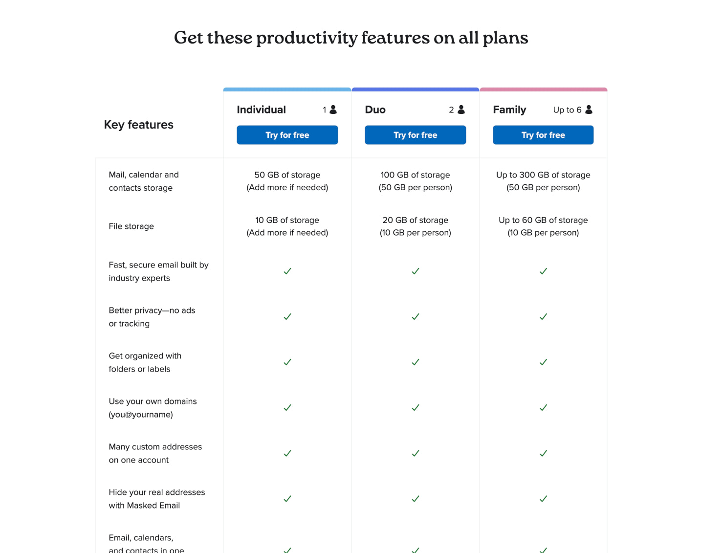 Pricing | Fastmail captured website design