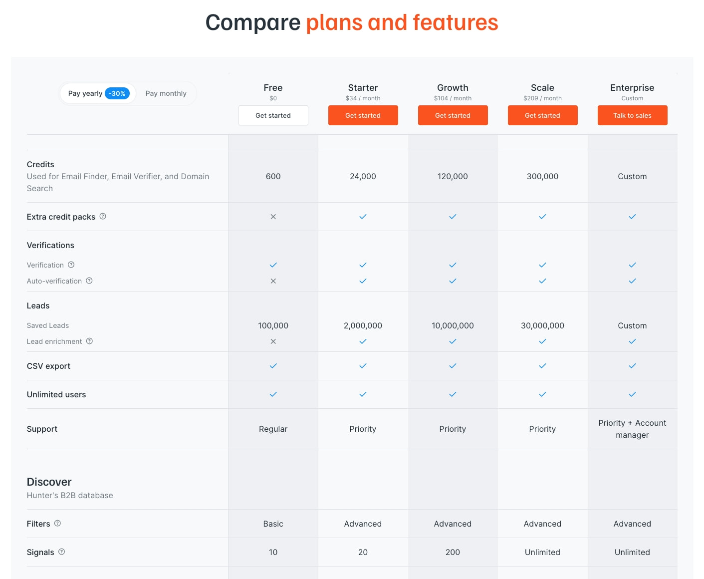 Plans & pricing • Hunter captured website design