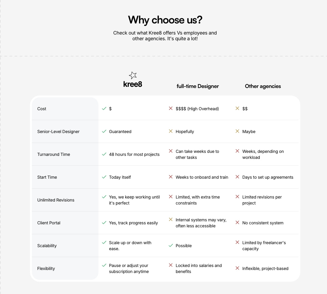 Kree8 - A Creative Agency captured website design