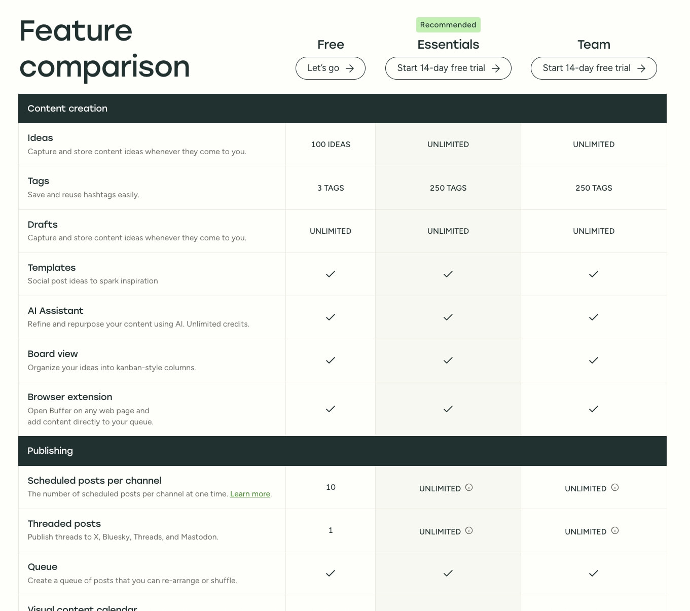 Pricing | Buffer captured website design