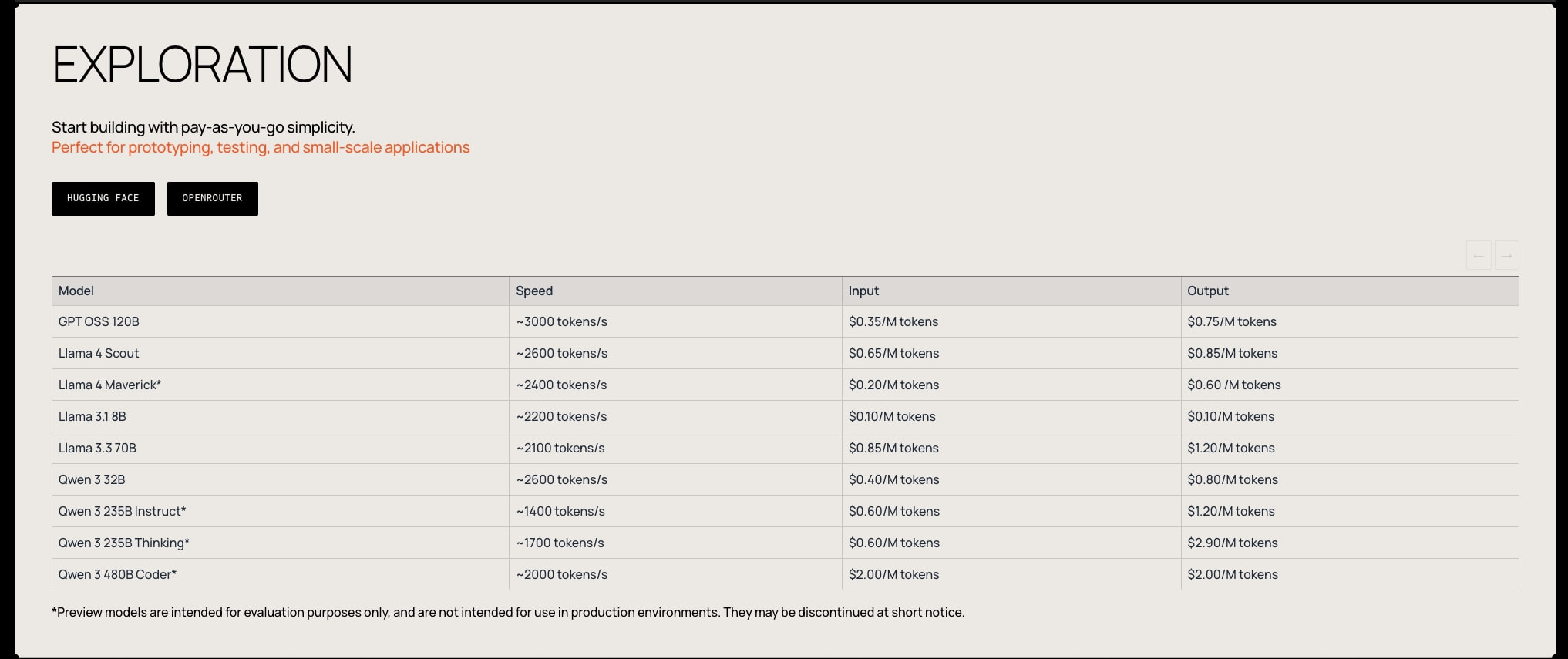 Cerebras captured website design