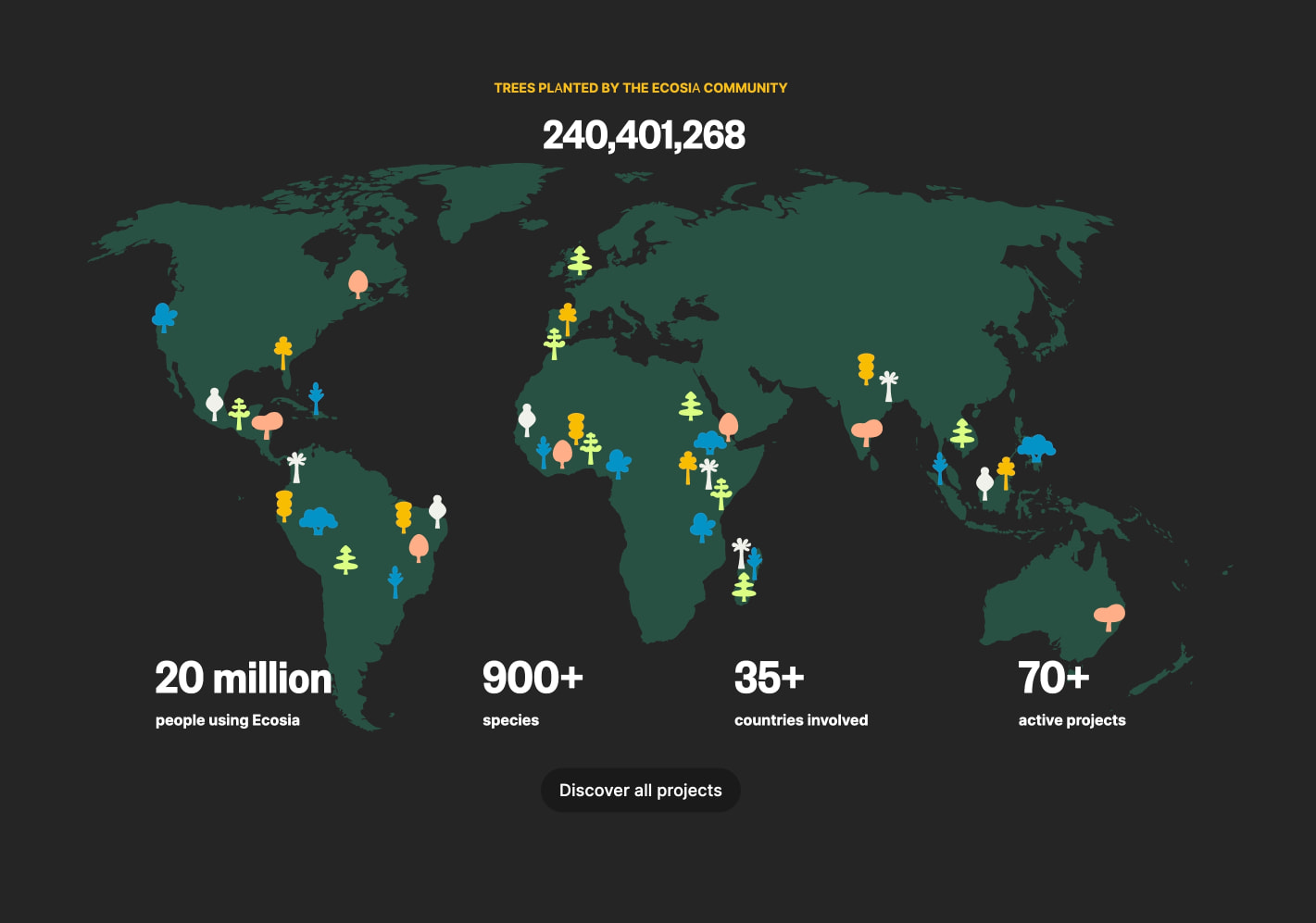 Global impact map with dark green continent silhouettes, colorful tree icons marking planting locations, large white statistics, and a centered dark pill button below. captured website design