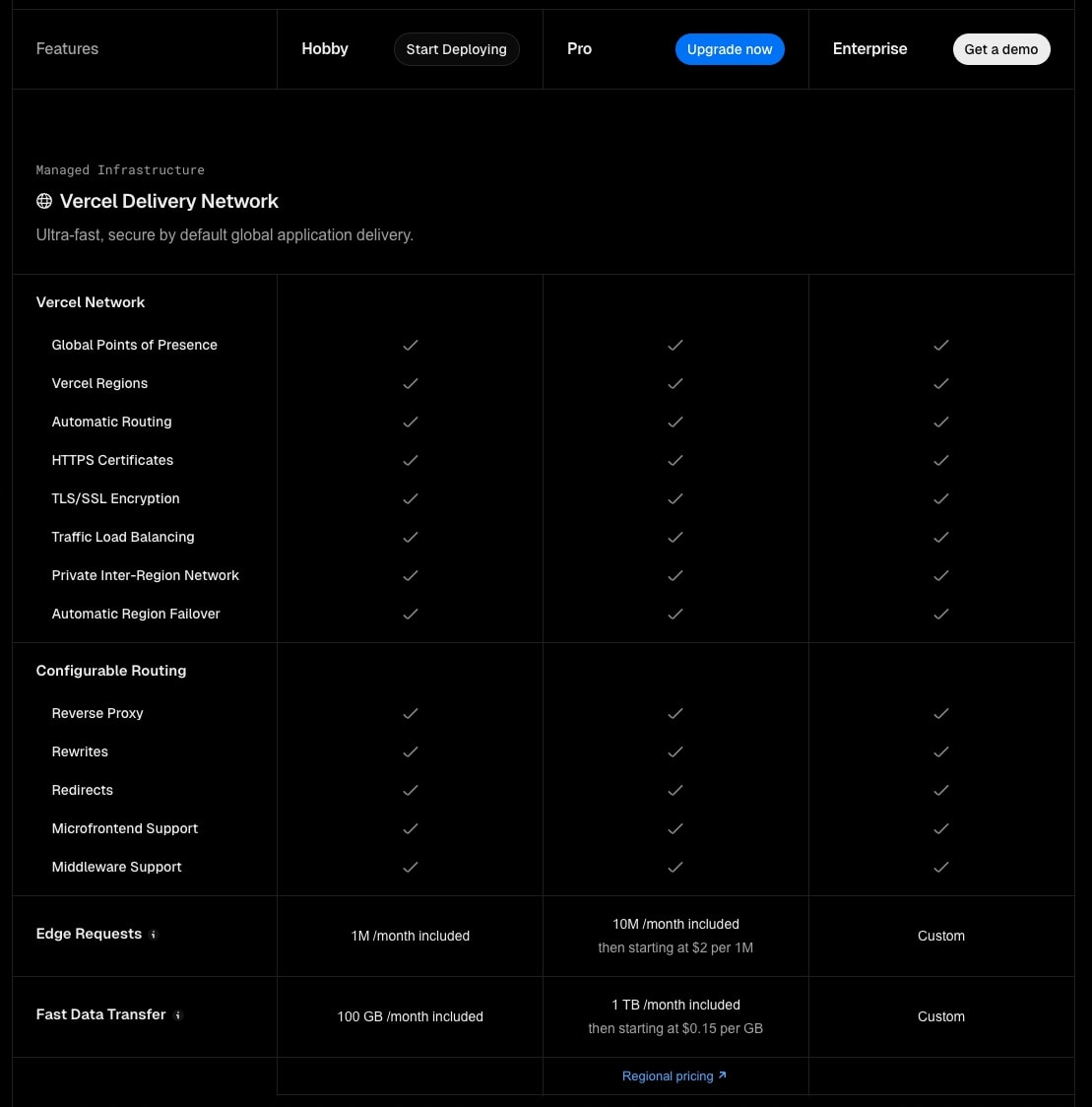 Find a plan to power your projects. captured website design