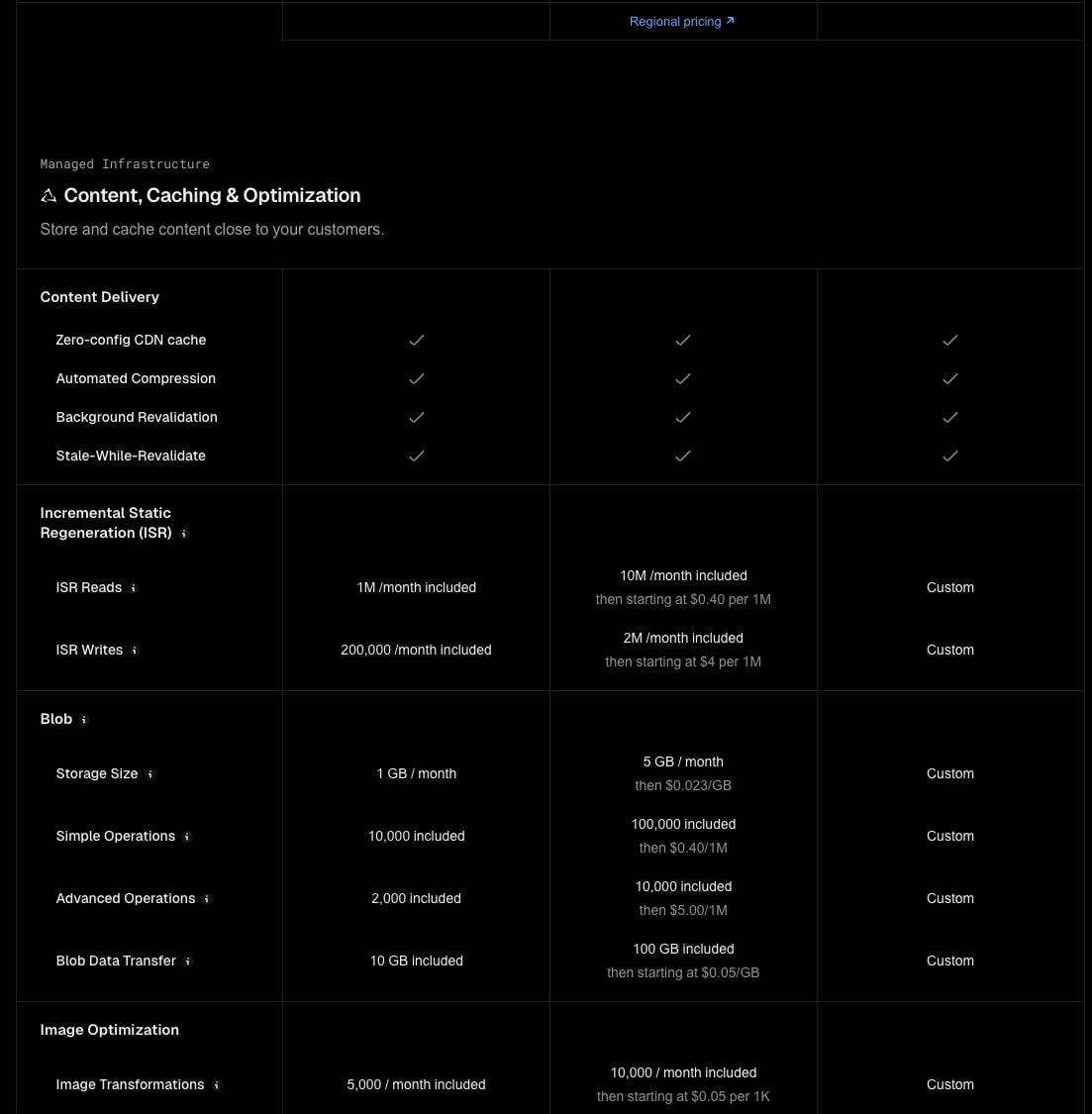 Find a plan to power your projects. captured website design