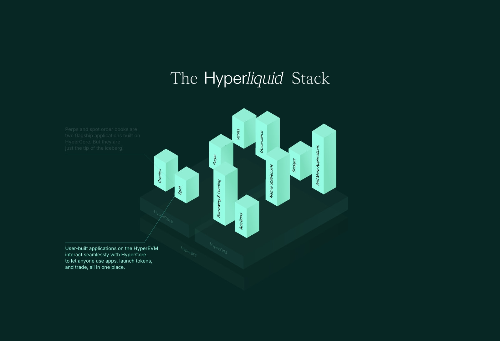 Hyper Foundation captured website design