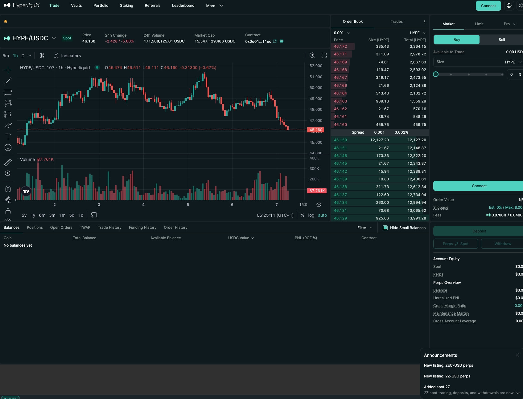 46.160 | HYPE/USDC | Hyperliquid captured website design