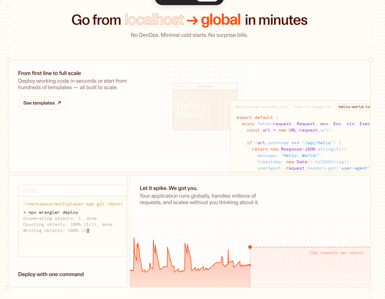 Cloudflare Workers Platform captured website design