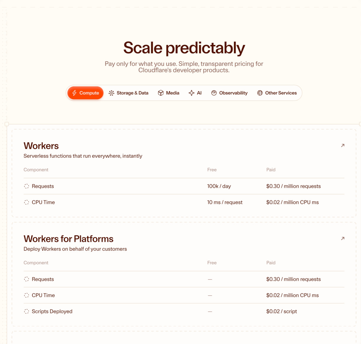 Cloudflare Workers Platform captured website design
