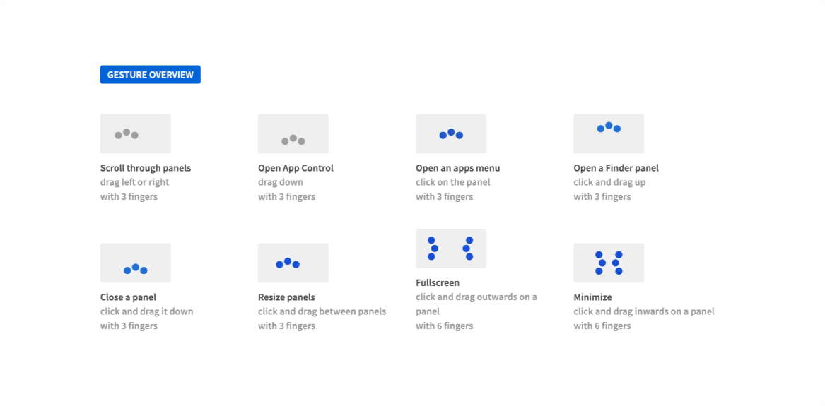 Gesture overview grid with blue badge, eight gesture cards with dot-pattern icons on light gray tiles, and muted instructional text captured website design