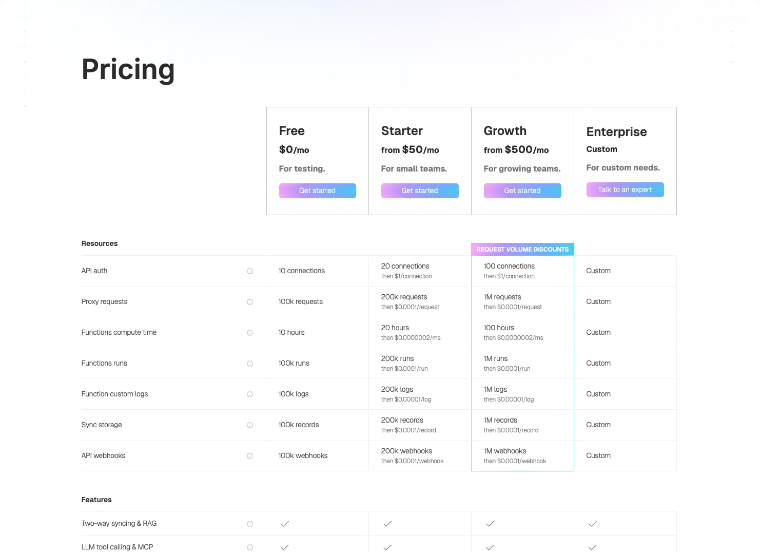 Pricing captured website design