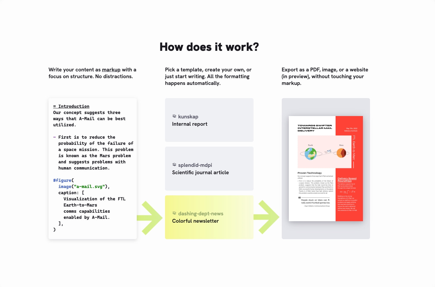 Typst: The new foundation for documents captured website design