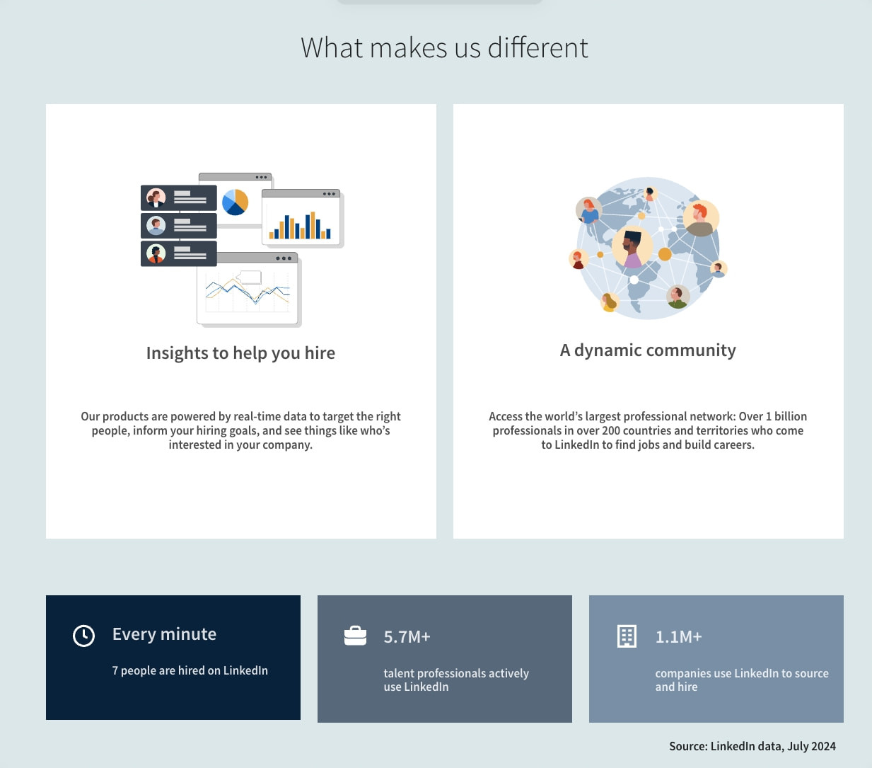 Differentiators section with two large white cards on pale blue-gray background and three dark statistic bars at bottom captured website design
