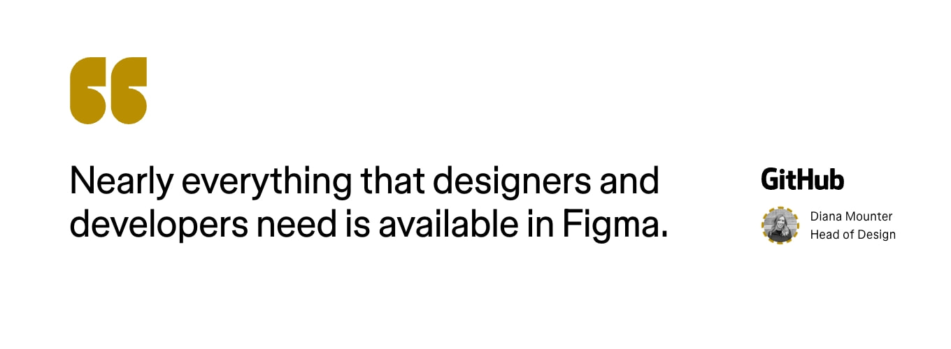 Figma: The Collaborative Interface Design Tool captured website design