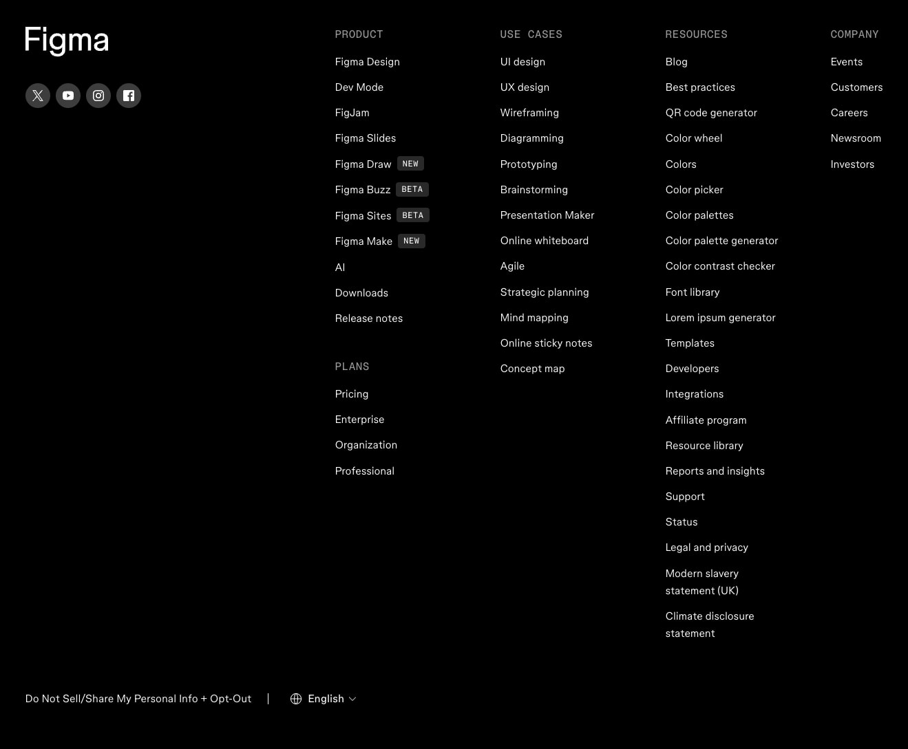 Figma: The Collaborative Interface Design Tool captured website design
