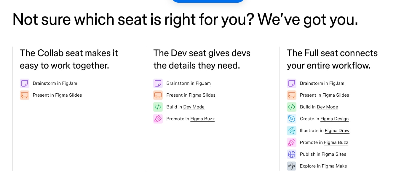 Plans & Pricing | Figma captured website design