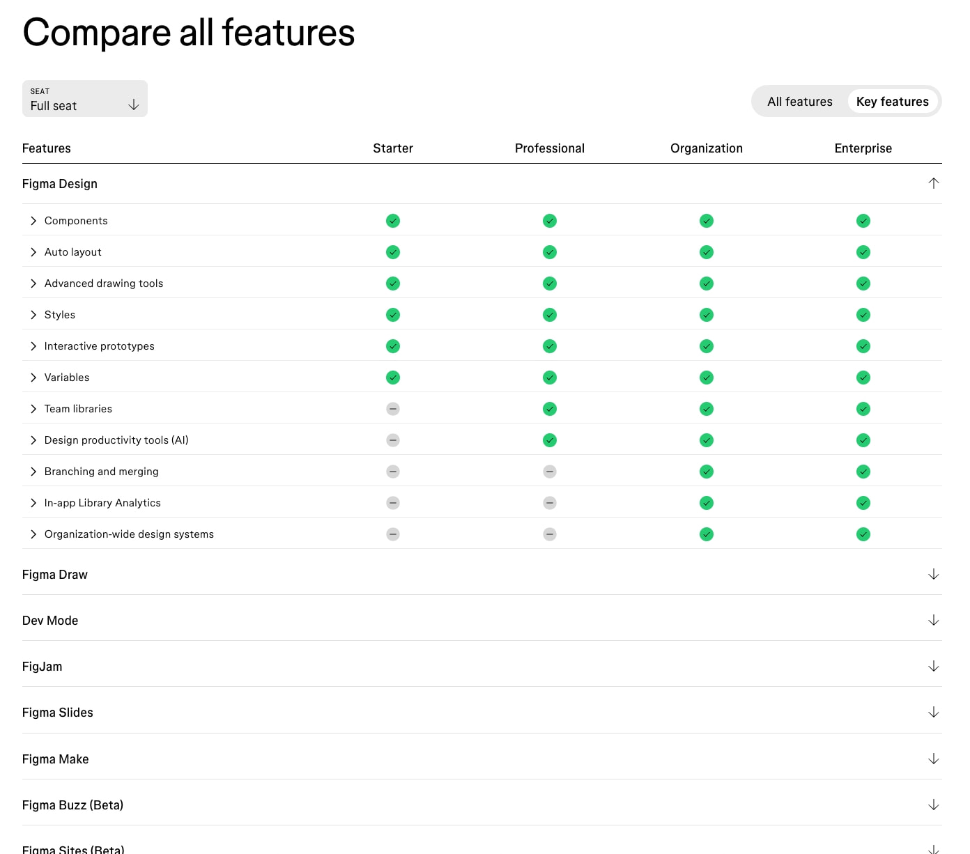 Plans & Pricing | Figma captured website design