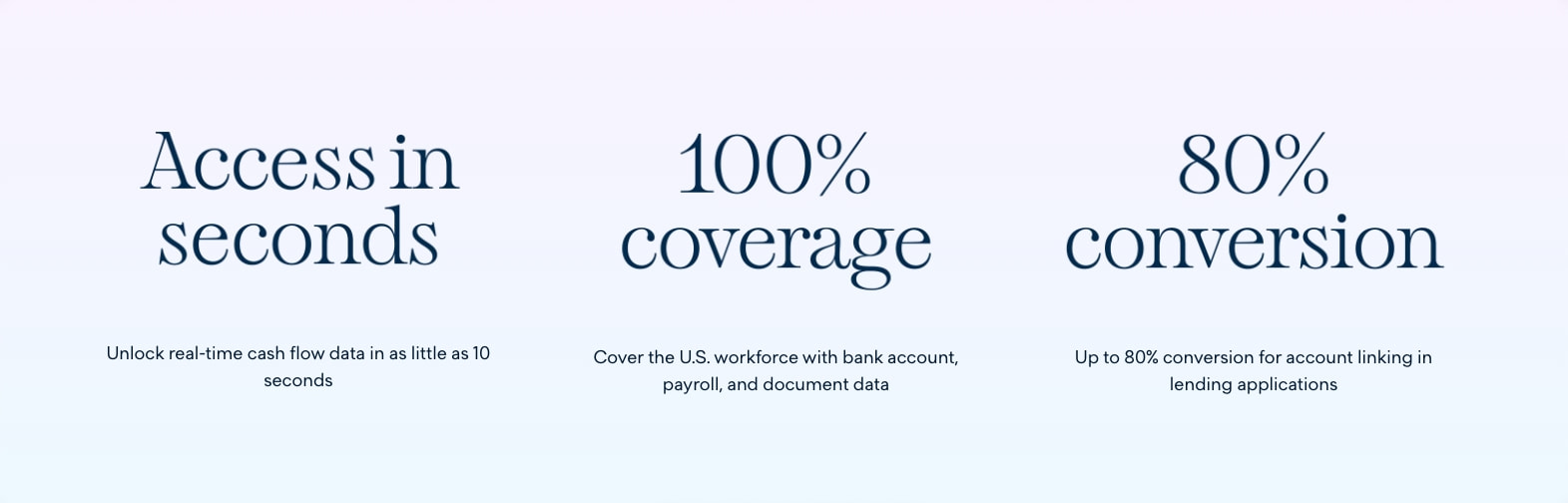 Credit underwriting & risk decisioning software solutions | Plaid captured website design
