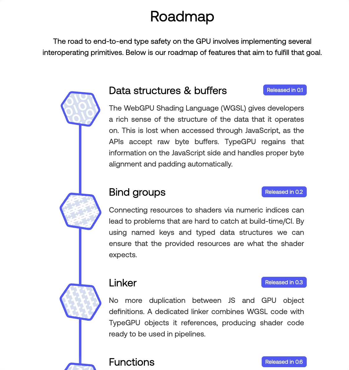 TypeGPU – Type-safe WebGPU toolkit captured website design